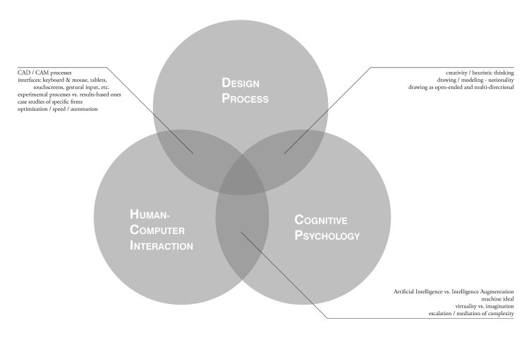 topic areas diagram2