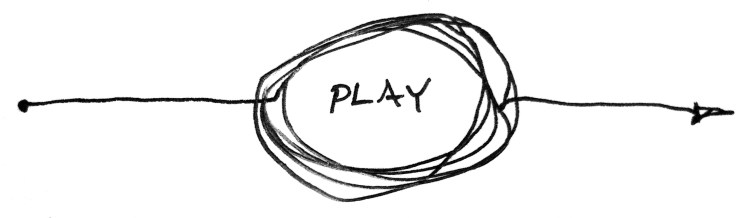magic-circle-of-play