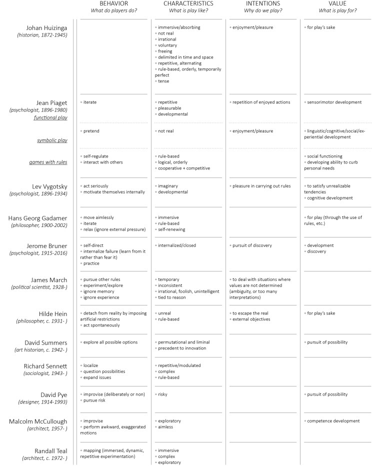 play-definitions-2016-10-23